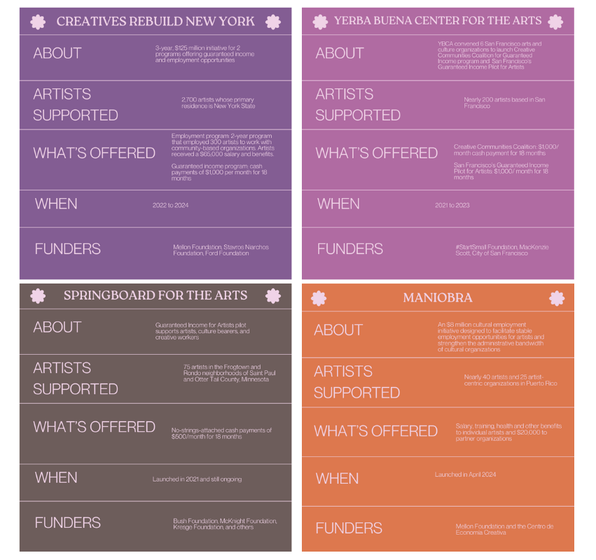 A colorful graphic sharing additional information about guaranteed income programs 