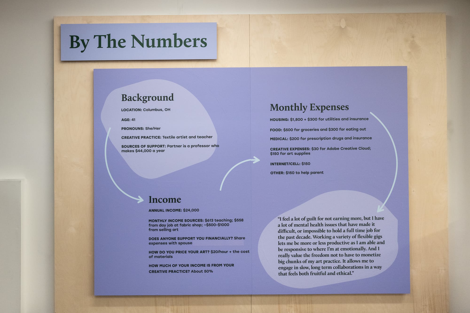 A large purple wood panel shows the background, income, and expenses for a Columbus Ohio based artist